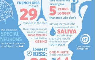 Interesting Facts About Kissing