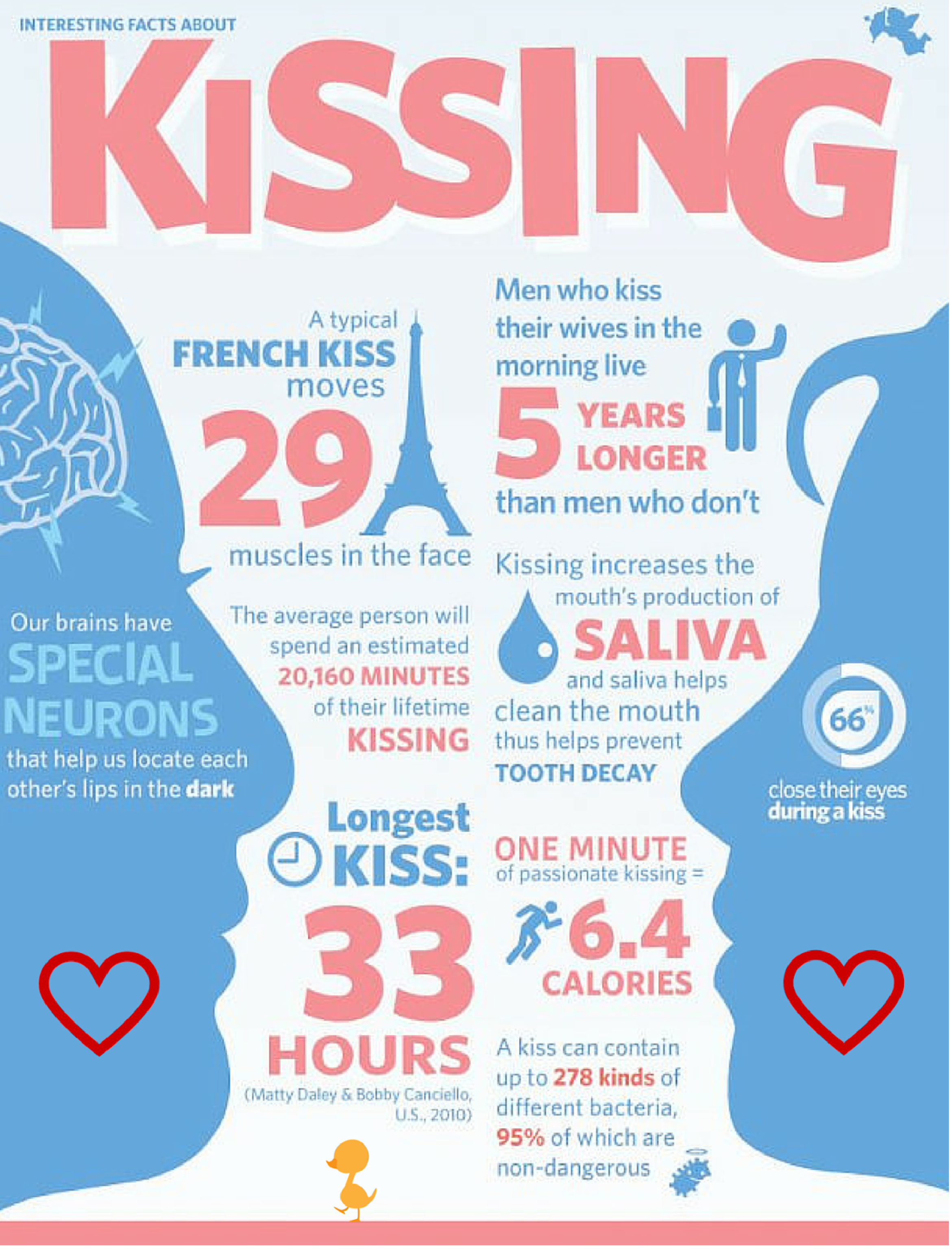 Interesting Facts About Kissing