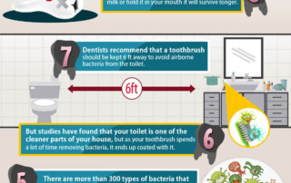 Interesting Facts about Teeth