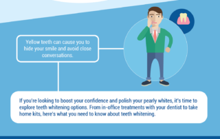 Teeth Whitening: Know the Different Treatments Available