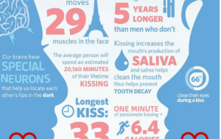 Interesting Facts About Kissing