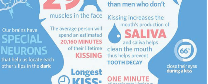 Interesting Facts About Kissing